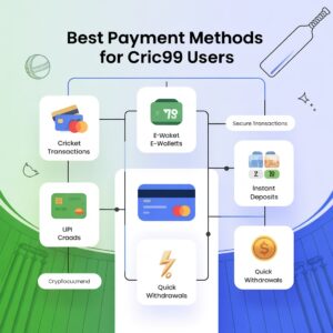 Best Payment Methods for Cric99 Users